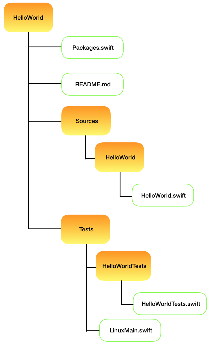 Screen Shot 2018-03-27 at 10.24.02 AM